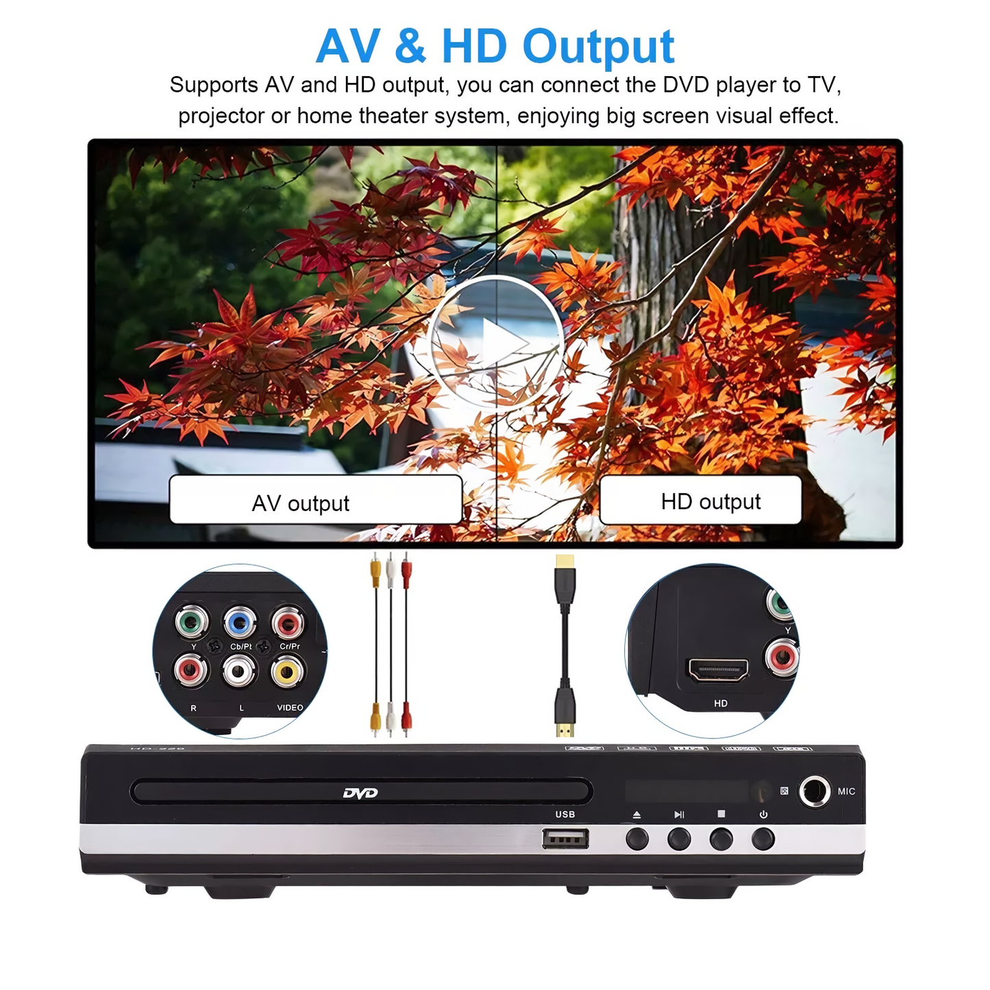 1080P HD DVD Player for Smart TV, Compact DVD Player with USB Input and HDMI/AC Output, Remote Control, All Region Free, Support PAL/NTSC System