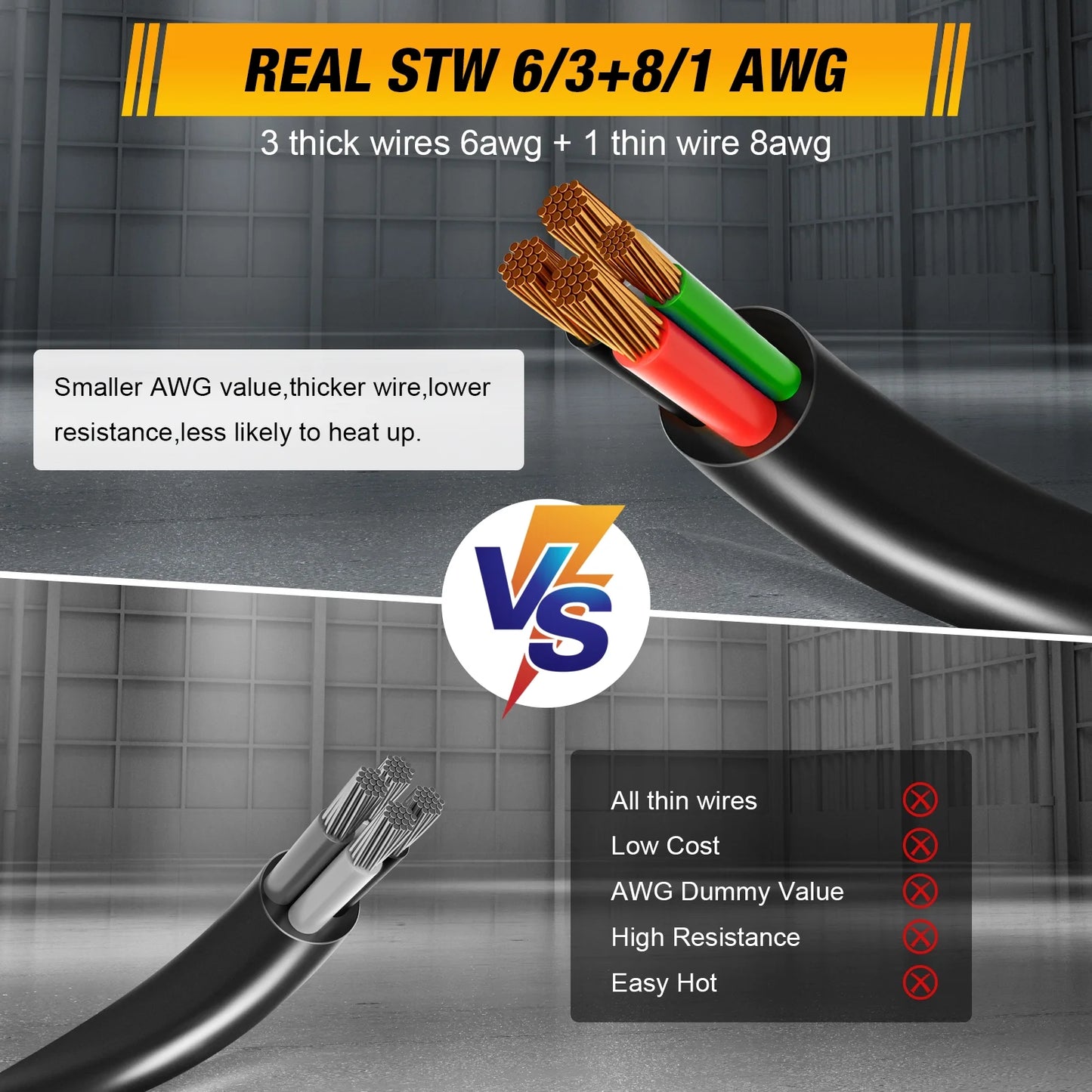 This Hill 50 Amp Generator Extension Cord, Pre-Drilled Power Inlet Box with Twist Lock Connector, 125/250V Heavy Duty STW 6/3+ 8/1 RV Power Cord for EV Charging & RV Trailer Campers