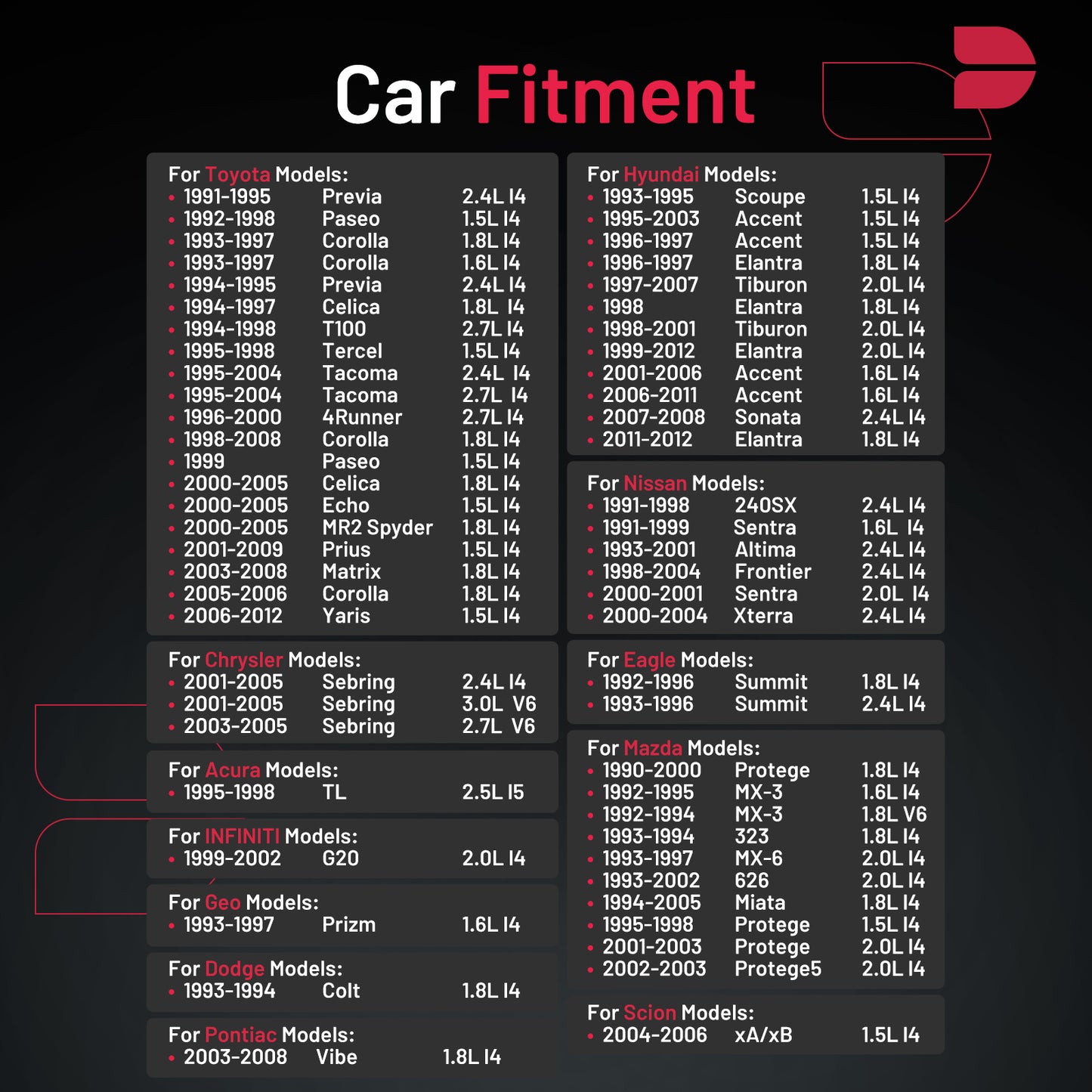 SPEEDWOW 7090 Iridium Spark Plugs 4 Pack Compatible With Chevy Geo Eagle Accent Sonata Elantra Sebring Altima Sentra xA xB 1.5L 1.6L 1.8L 2.0L 2.4L 2.7L L4 Engine Replacement for BKR5EGP Spark Plug
