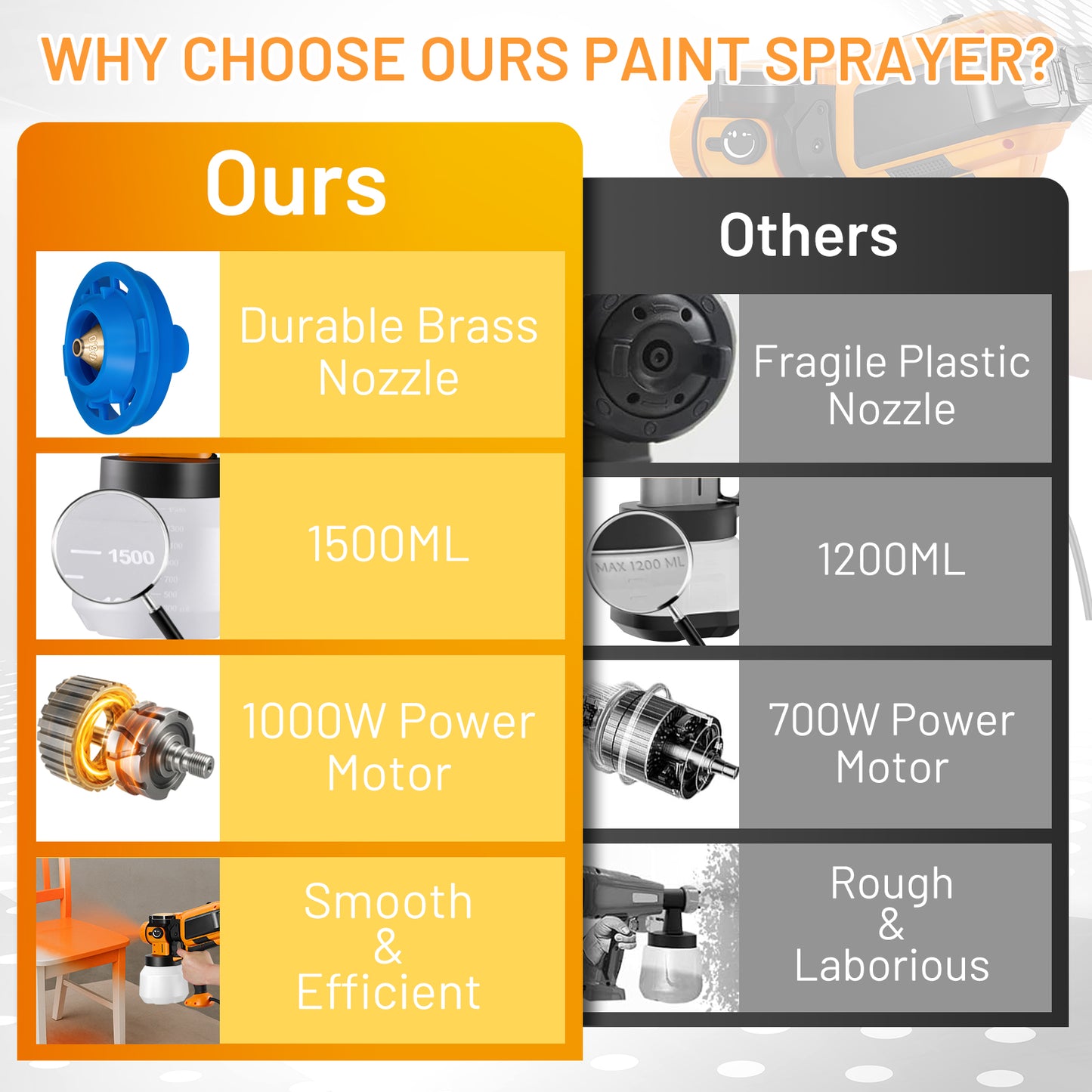 SPEEDWOW Paint Sprayer, 1000W HVLP High Power Electric Spray Paint Gun with Cleaning & Blowing Joints, 3 Nozzles & 3 Patterns for House, Fence, Walls, Furniture, Garden Chairs