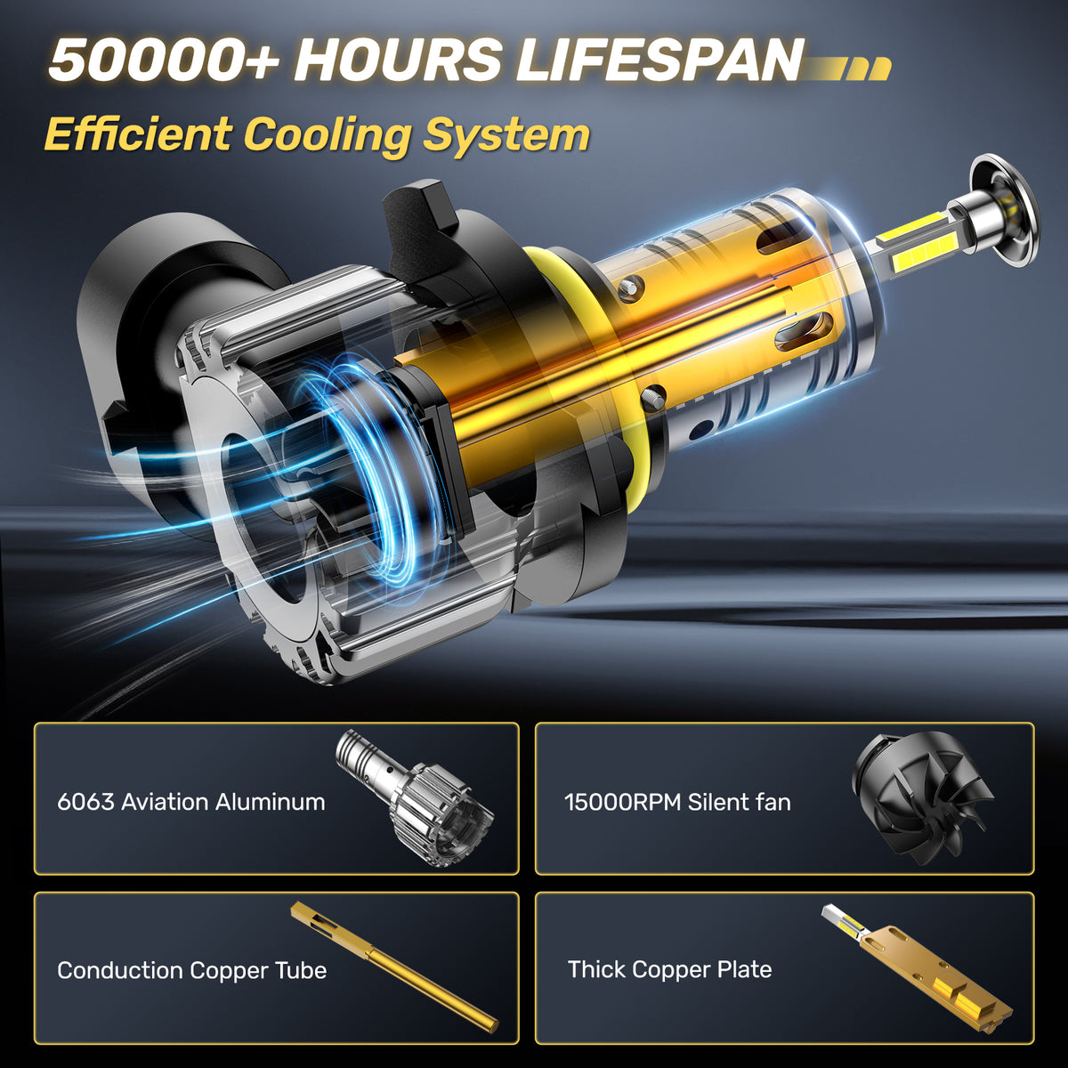 SPEEDWOW High Quality 360° Full Illumination 60W 6500K 20000LM IP68 Rated LED Headlight Bulbs (2 Pcs) Perfect Fit for T6F, 9005/HB3