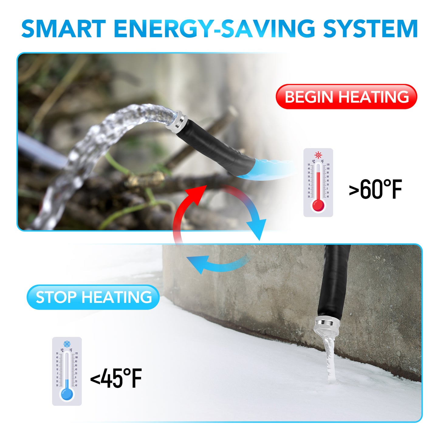 15FT Heated Drinking Water Hose for RV, Water Line Freeze Protection Down to -43.6°F/-42°C Heavy Duty Heated RV Fresh Water Hose for RV, Camper, Energy Saving Thermostat, No Leaks, Lead and BPA Free