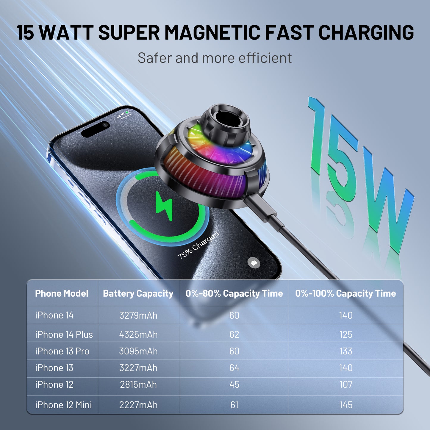 SPEEDWOW Magnetic Wireless Car Charger for MagSafe Car Mount for Dashboard & Windshield, Phone Holder 360° Suction Cup & Aluminum Alloy Telescopic Arm, 15W Fast Charging Compatible with All Smartphones