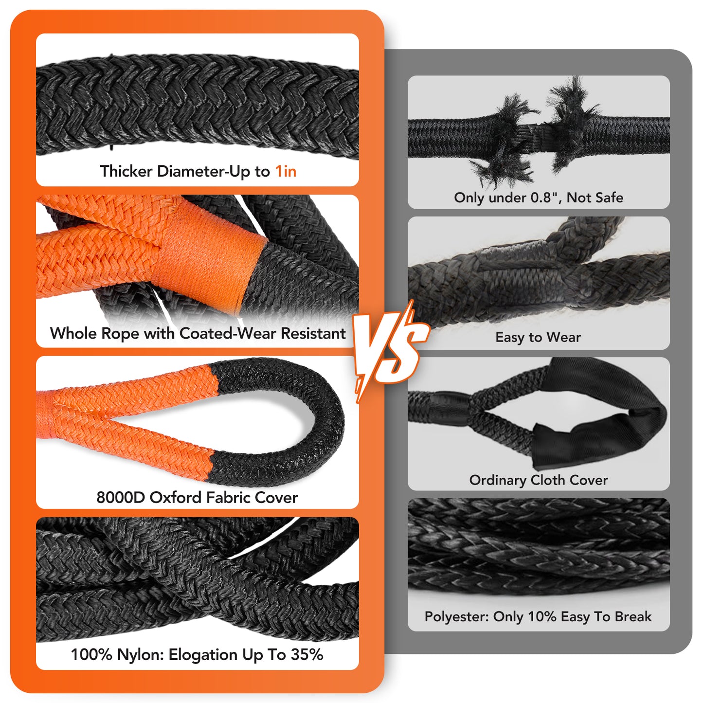 SPEEDWOW 50,000LB Kinetic Recovery Rope with 2 Soft Shackles, 1" x 30FT Heavy Duty Snatch Strap for Jeep, Truck, Off-Road Recovery - 35% Elasticity for Safe Vehicle Extraction