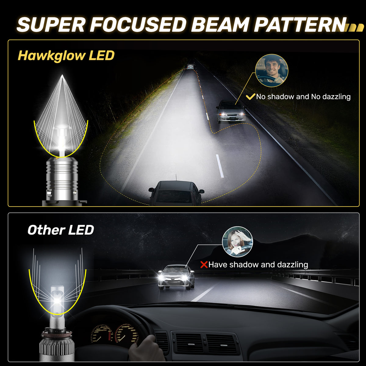 SPEEDWOW High Quality 360° Full Illumination 60W 6500K 20000LM IP68 Rated LED Headlight Bulbs (2 Pcs) Perfect Fit for T6F, 9005/HB3