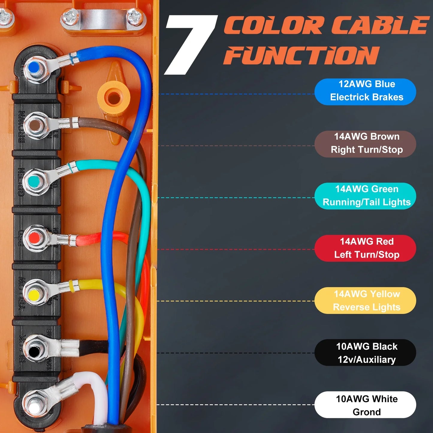 SPEEDWOW 7-Pin/7-Way Trailer Wiring Harness with Junction Box, Heavy Duty, RVIA/NFPA 1192 Certified, Brake Lights & Electric Brake Control Compatible with RV, Camper, Travel Trailer